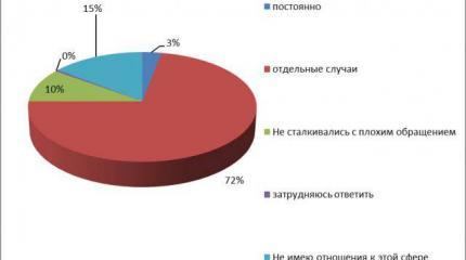Анализ правового положения соотечественников