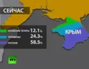 Крым на грани межэтнического конфликта Крым на грани межэтнического конфликта