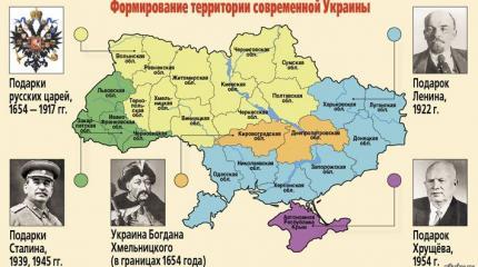 Украина — не государство