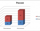 Доля негатива в российских СМИ