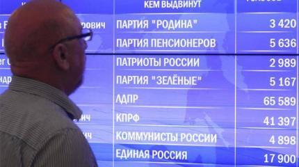 Выборы-2020: Кремль готовится к новой волне протестов Выборы-2020: Кремль готовится к новой волне протестов