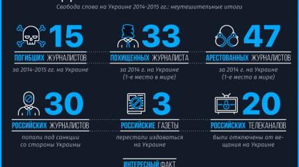 День мертвого журналиста: Украина отмечает праздник СМИ. Инфографика День мертвого журналиста: Украина отмечает праздник СМИ. Инфографика