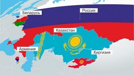 Государства бывшего СССР на пороге коренных перемен Государства бывшего СССР на пороге коренных перемен