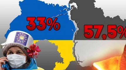 Большинство граждан Украины признали: страна разваливается