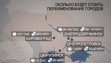 Сколько стоит война с топонимами? Сколько стоит война с топонимами?