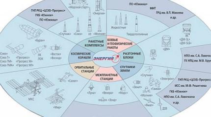 России не выгодна война на Украине