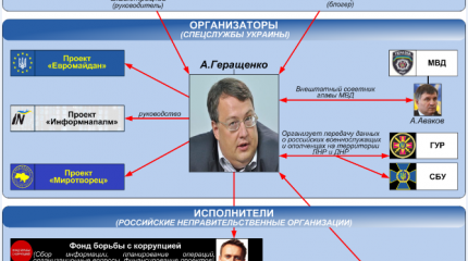 Под лупой «Киберберкута»: «друзья народа» на службе у Сороса Под лупой «Киберберкута»: «друзья народа» на службе у Сороса