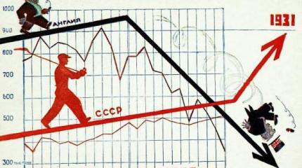 СССР и западные санкции