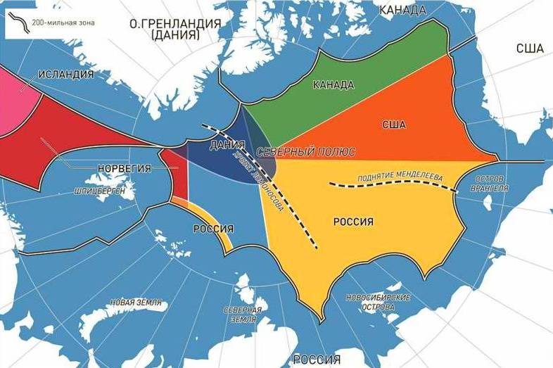 Арктический пирог: кусков много, но всем не хватит