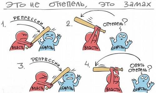 Неужели Путин начал политическую оттепель – и чем это может грозить Кремлю?