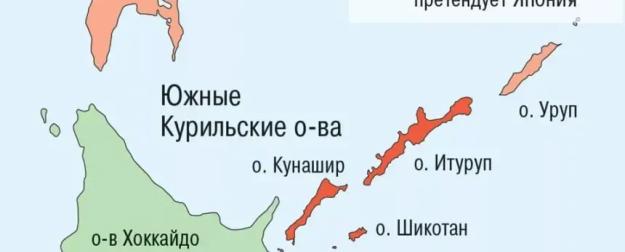 В Японии – невиданная истерика после визита Путина на Курильские острова