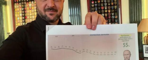 Зеленский после "открытого письма" публикует отчеты со "стола Путина"