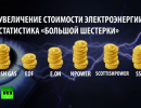 Или есть, или греться: британцы готовятся к холодам и подорожанию электричества