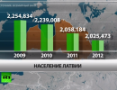 Население Латвии сокращается на 60 тысяч человек в год