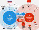 Шанхайская экспедиция Путина: Котировки Газпрома растут