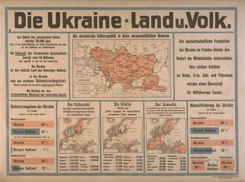 Как немцы впервые создали «незалежную» Украину