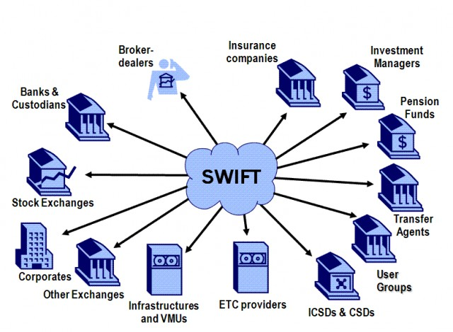 ВТБ и Сбербанк начали переговоры о создании альтернативы SWIFT