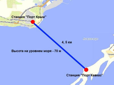 Крым выбирает: мост, тоннель или для начала канатная дорога?