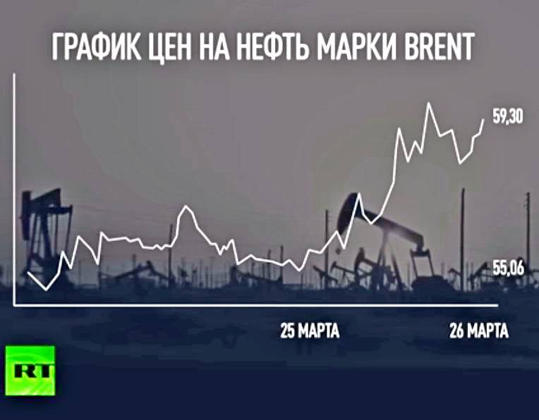 Военная операция в Йемене повлияла на мировые цены на нефть