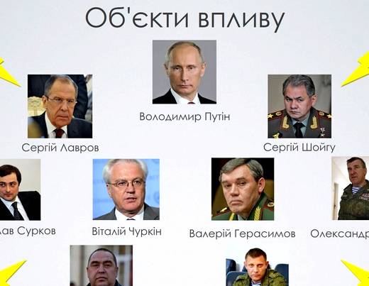 Киев и НАТО разрабатывают операцию по устранению Путина и его окружения Киев и НАТО разрабатывают операцию по устранению Путина и его окружения