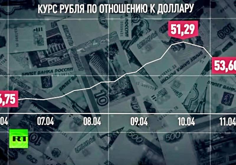 Российский рубль укрепляет свои позиции