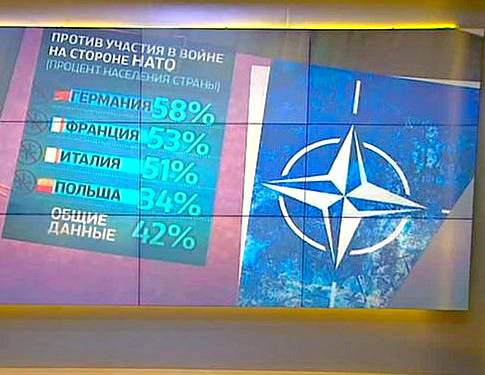 Устав от НАТО: почему европейцы резко передумали воевать с Россией?