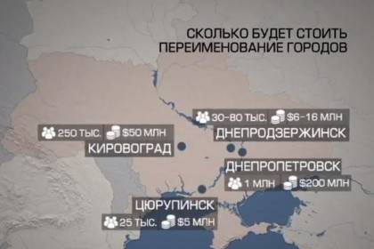 Сколько стоит война с топонимами? Сколько стоит война с топонимами?