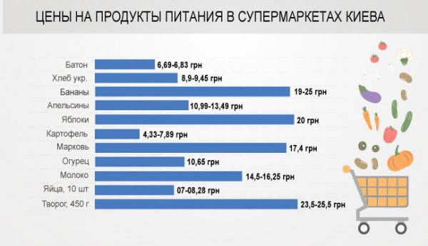 Живут ли украинцы за чертой бедности?
