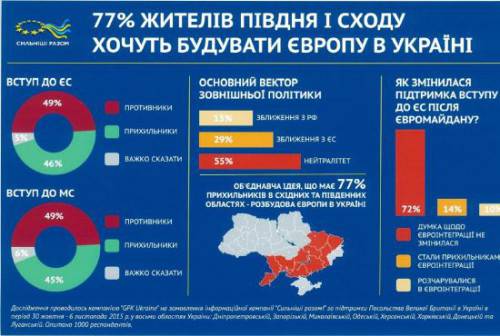 Киевские манипуляторы придумали «построение Европы в Украине» Киевские манипуляторы придумали «построение Европы в Украине»