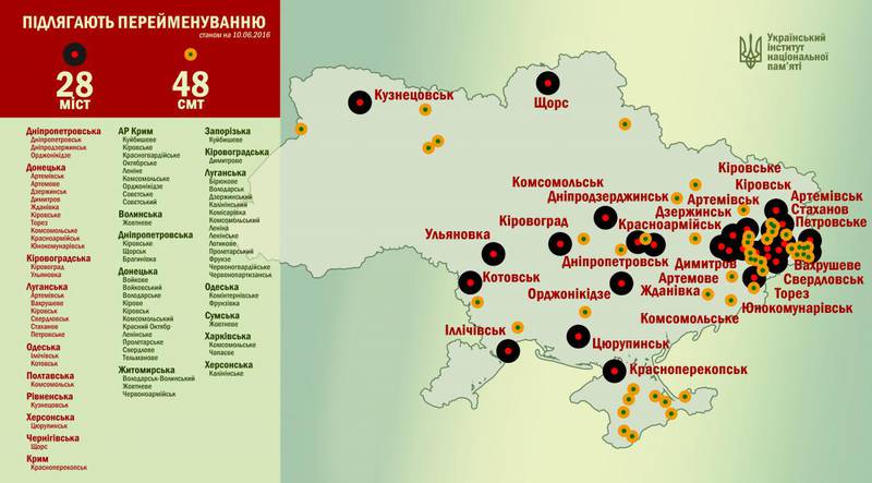 Украинский институт национальной памяти насаждает культ беспамятства