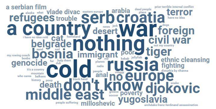 Американцы ассоциируют Сербию с Сибирью, Сирией и Россией
