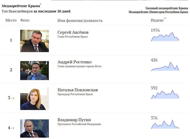 Путин - №4. Кто подставляет Сергея Аксёнова?