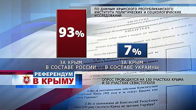 Уголовная ответственность за отрицание референдума в Крыму