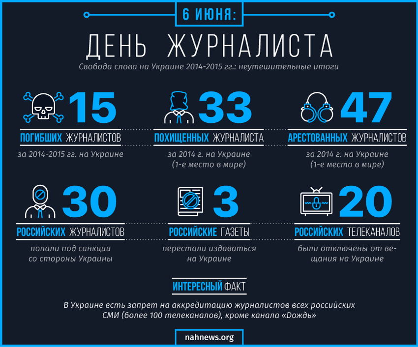 День мертвого журналиста: Украина отмечает праздник СМИ. Инфографика
