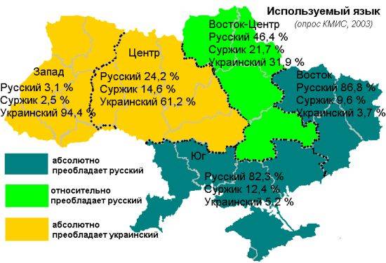 Украина сохраняет языковые ограничения только для русских