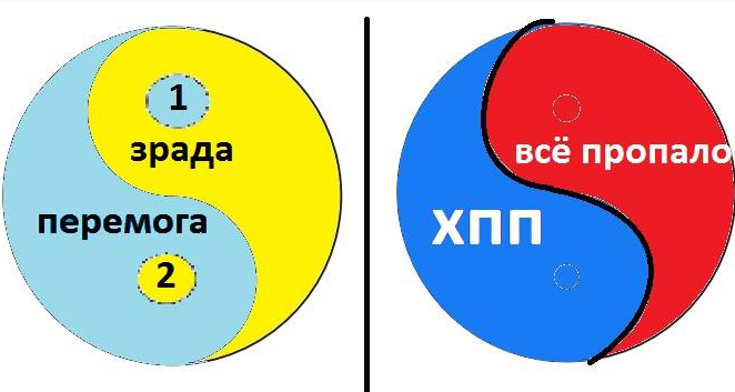 Минутка разницы между Украиной и Россией