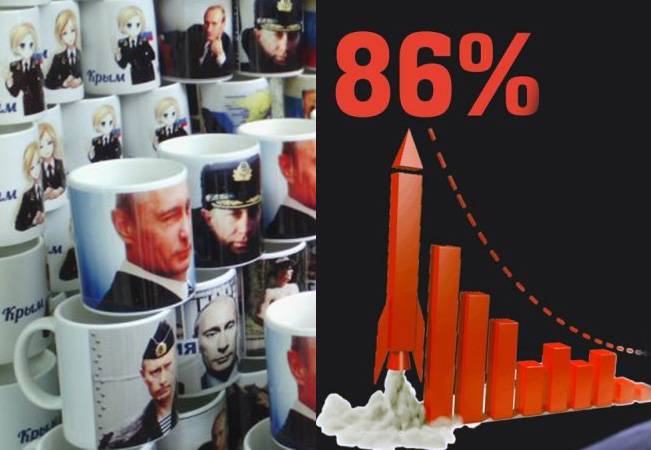 Почем Путин для народа или любопытный способ проверить правду о 86%