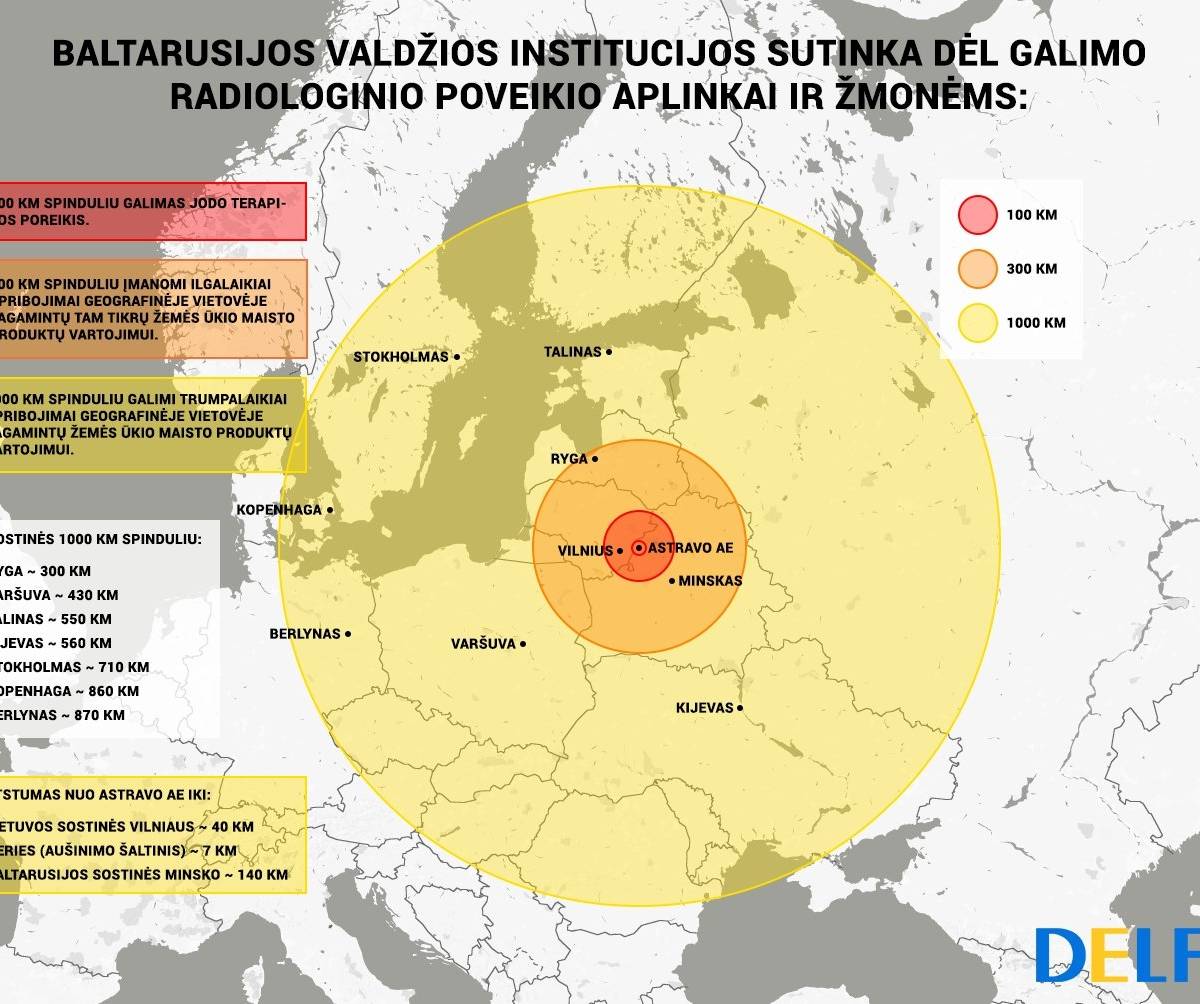 Как Литва пытается дискредитировать БелАЭС