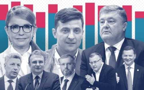 Украинские выборы: Путин или кто?
