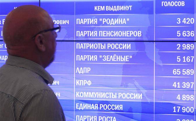 Выборы-2020: Кремль готовится к новой волне протестов Выборы-2020: Кремль готовится к новой волне протестов