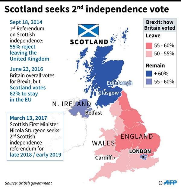 Британии не будет: Шотландия вступит в ЕС, ООН и НАТО сразу после Brexit