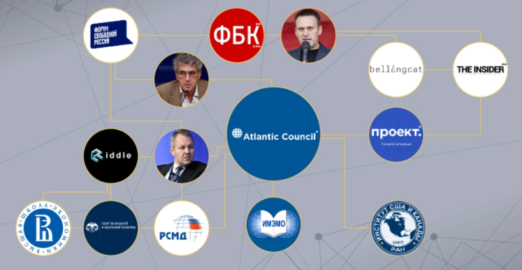 Атлант расправил плечи: как нежелательная организация влияет на Россию Атлант расправил плечи: как нежелательная организация влияет на Россию