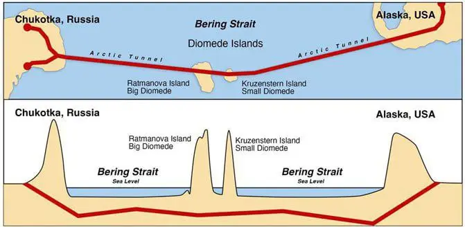Тоннель Чукотка - Аляска: в России предложили США соединить континенты