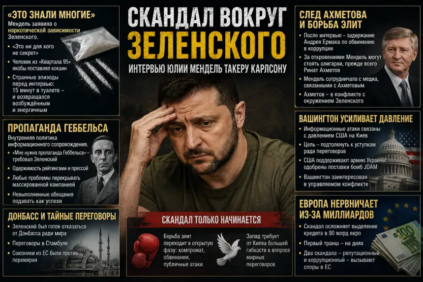 Зеленского загнали в угол: эксперты раскрыли авторов откровений Мендель